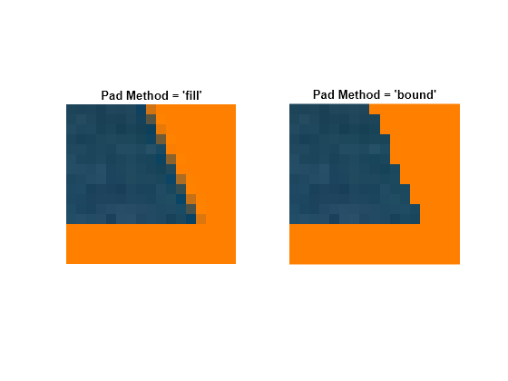 Figure contains 2 axes objects. Axes object 1 with title Pad Method = 'fill' contains an object of type image. Axes object 2 with title Pad Method = 'bound' contains an object of type image.