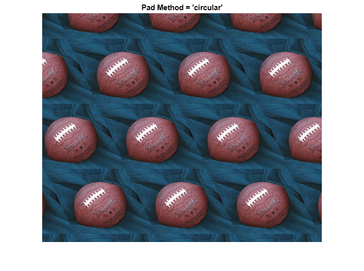 Figure contains an axes object. The axes object with title Pad Method = 'circular' contains an object of type image.