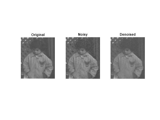 Figure contains 3 axes objects. Axes object 1 with title Original contains an object of type image. Axes object 2 with title Noisy contains an object of type image. Axes object 3 with title Denoised contains an object of type image.