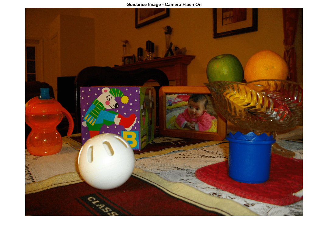 Figure contains an axes object. The axes object with title Guidance Image - Camera Flash On contains an object of type image.
