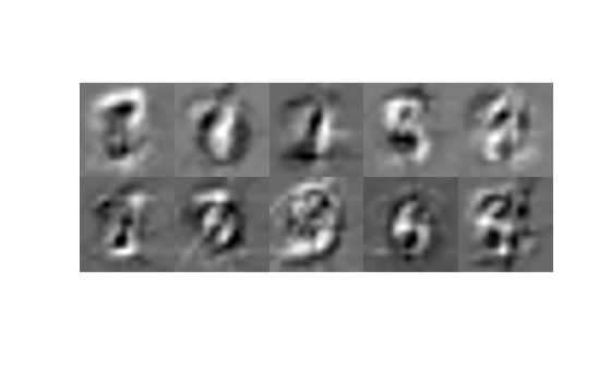 Figure contains an axes object. The hidden axes object contains an object of type image.