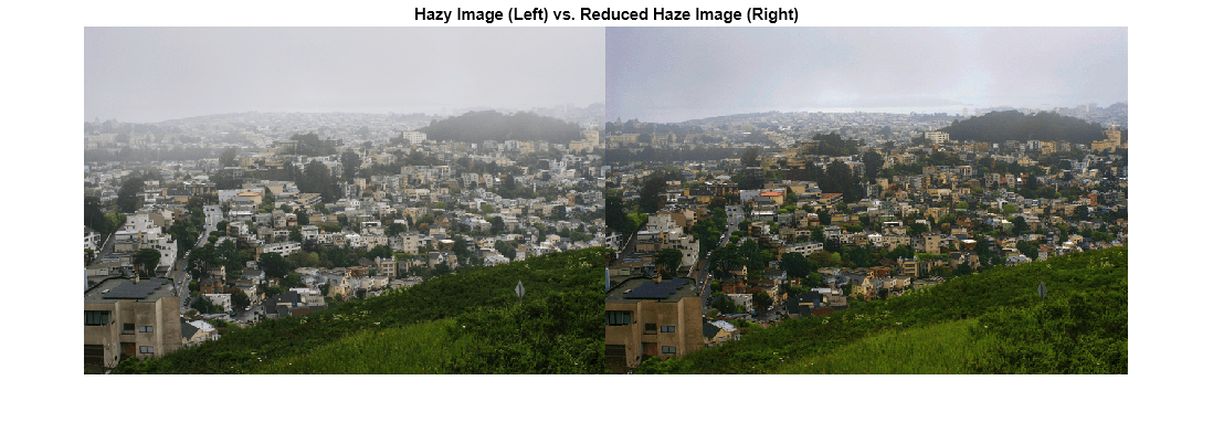 Figure contains an axes object. The axes object with title Hazy Image (Left) vs. Reduced Haze Image (Right) contains an object of type image.