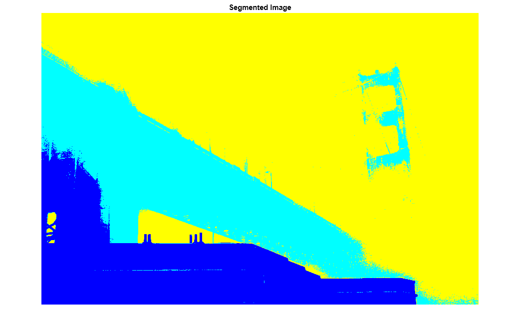 Figure contains an axes object. The axes object with title Segmented Image contains an object of type image.