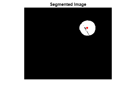 Figure contains an axes object. The axes object with title Segmented Image contains 2 objects of type image, line. One or more of the lines displays its values using only markers