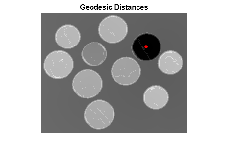 Figure contains an axes object. The axes object with title Geodesic Distances contains 2 objects of type image, line. One or more of the lines displays its values using only markers