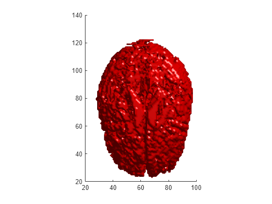 Figure contains an axes object. The axes object contains an object of type patch.