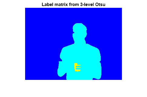 Figure contains an axes object. The axes object with title Label matrix from 3-level Otsu contains an object of type image.