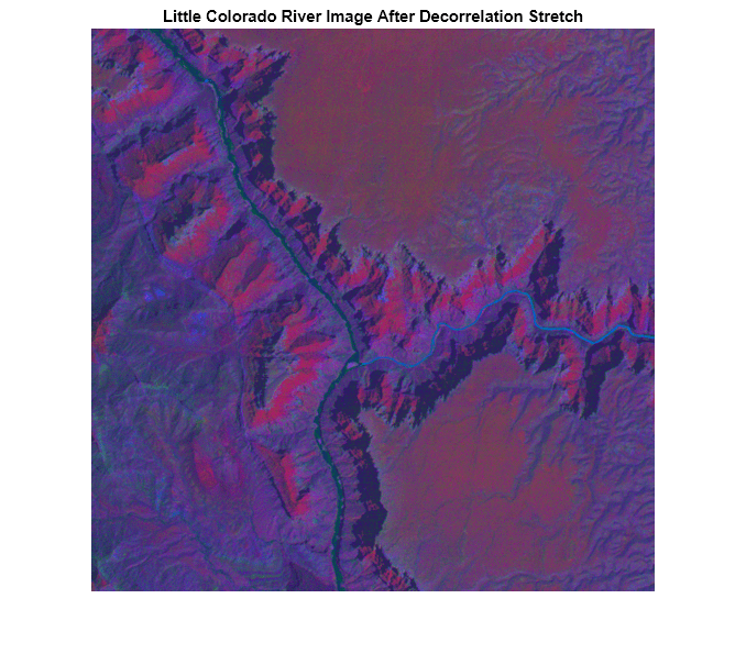 Figure contains an axes object. The axes object with title Little Colorado River Image After Decorrelation Stretch contains an object of type image.