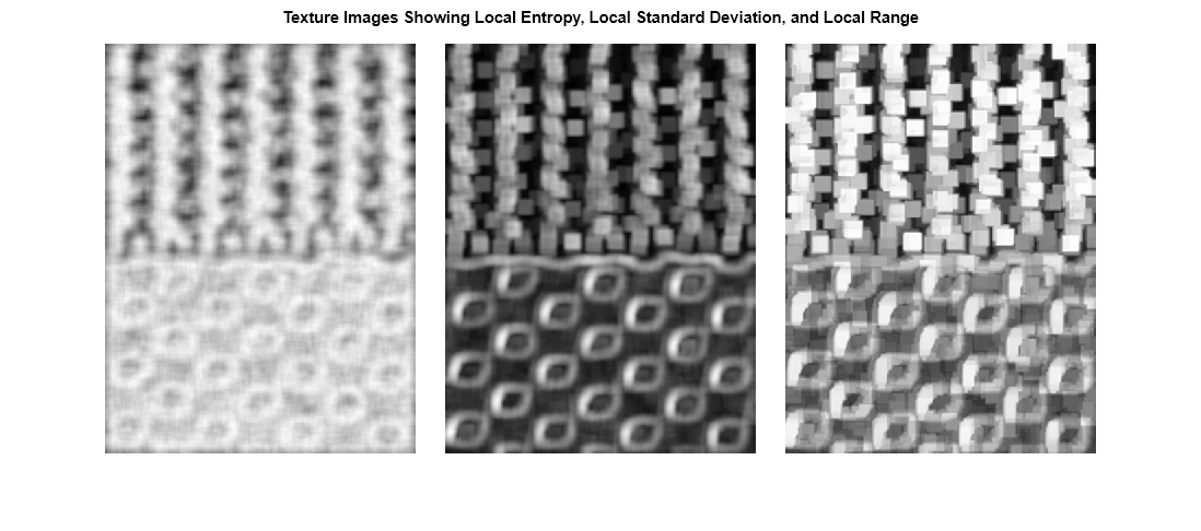 Figure contains an axes object. The axes object with title Texture Images Showing Local Entropy, Local Standard Deviation, and Local Range contains an object of type image.