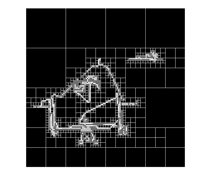 Figure contains an axes object. The axes object contains an object of type image.