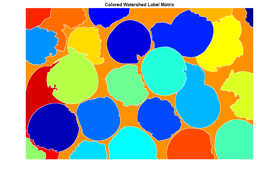 Figure contains an axes object. The axes object with title Colored Watershed Label Matrix contains an object of type image.