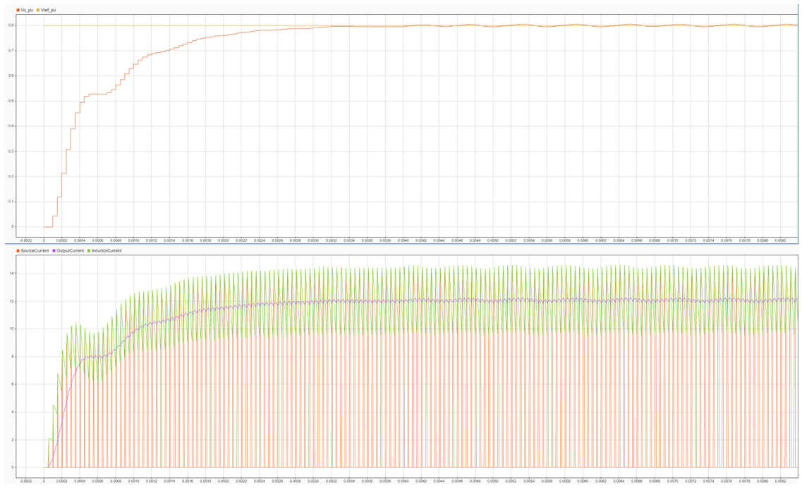 Model DC-DC Buck Converter Using Infineon AURIX