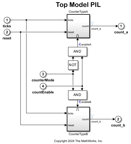 PIL Simulation for AUTOSAR Software Component with Infineon AURIX TC3x Microcontroller