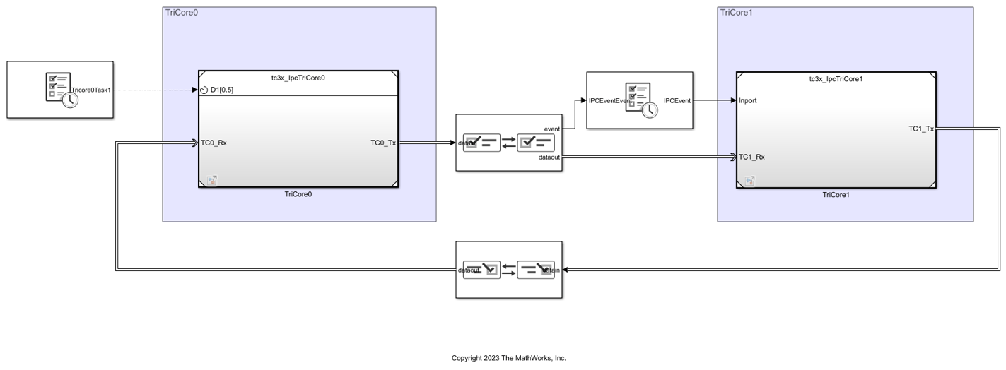 Getting Started with Multicore Modeling and Targeting for Infineon AURIX TC3x Microcontrollers