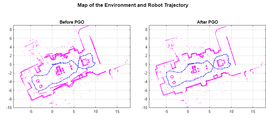 SLAM を使用した 2 次元 LiDAR スキャンからのマップの作成