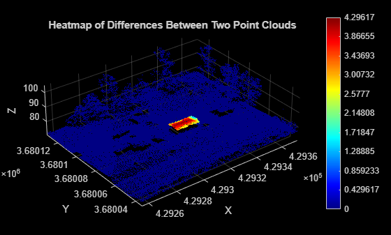Figure contains an axes object. The axes object with title Heatmap of Differences Between Two Point Clouds, xlabel X, ylabel Y contains an object of type scatter.