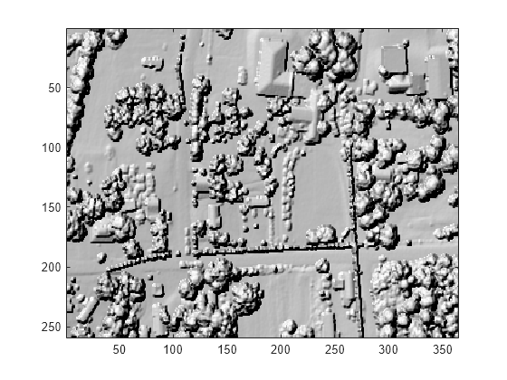 Figure contains an axes object. The axes object contains an object of type image.