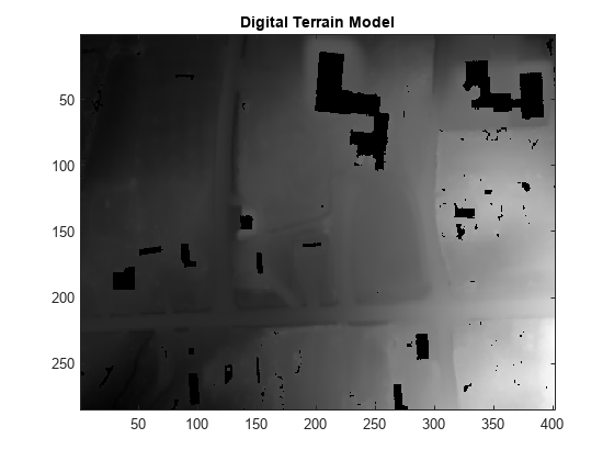 Figure contains an axes object. The axes object with title Digital Terrain Model contains an object of type image.
