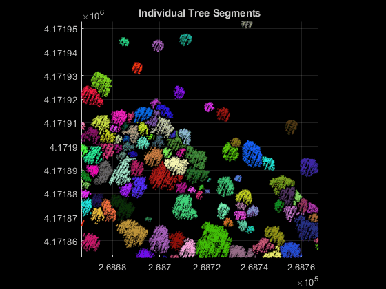 Extract Forest Metrics and Individual Tree Attributes from Aerial Lidar Data