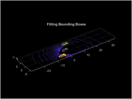 Figure contains an axes object and an object of type uipanel. The axes object with title Fitting Bounding Boxes contains 4 objects of type scatter, patch.