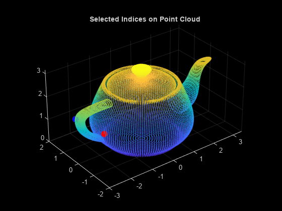 Figure contains an axes object. The axes object with title Selected Indices on Point Cloud contains 2 objects of type scatter.