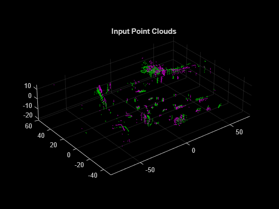 matlab 2018b figure find point