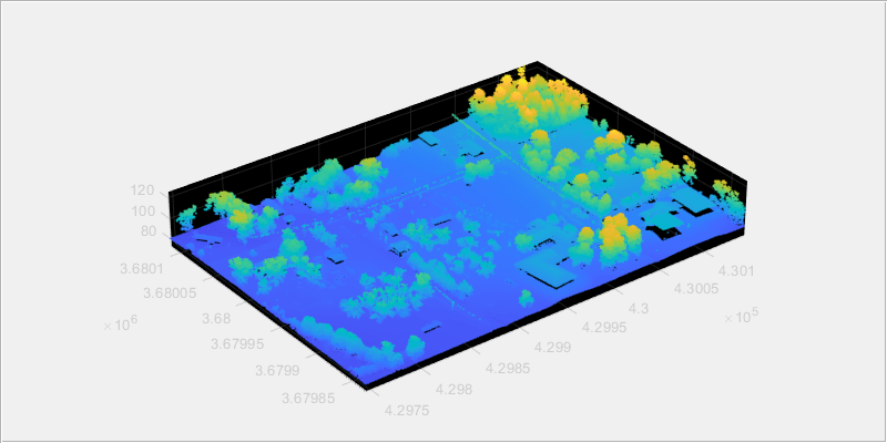 Figure contains an axes object and an object of type uipanel. The axes object contains an object of type scatter.