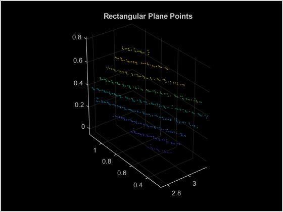 Figure contains an axes object and an object of type uipanel. The axes object with title Rectangular Plane Points contains an object of type scatter.