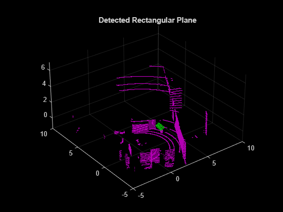 Figure contains an axes object. The axes object with title Detected Rectangular Plane contains 2 objects of type scatter.