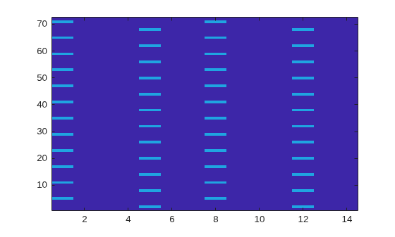 Figure contains an axes object. The axes object contains an object of type image.