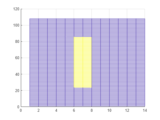 Create Synchronization Signals