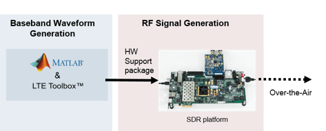 sdr_transmit_diagram_published.png