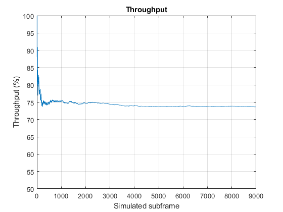 Effect of Inter-Cell Interference on PDSCH Throughput with MMSE-IRC Receiver