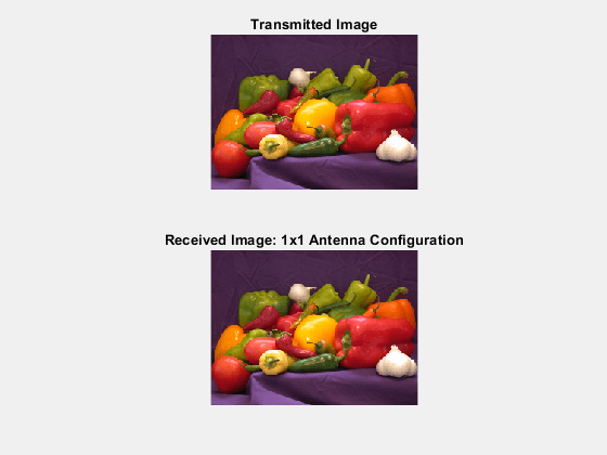 Image Transmission and Reception Using LTE Waveform and SDR