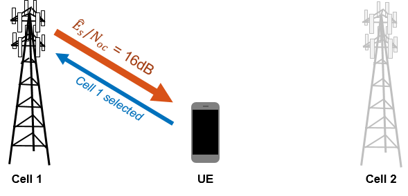 rsrp cell signal