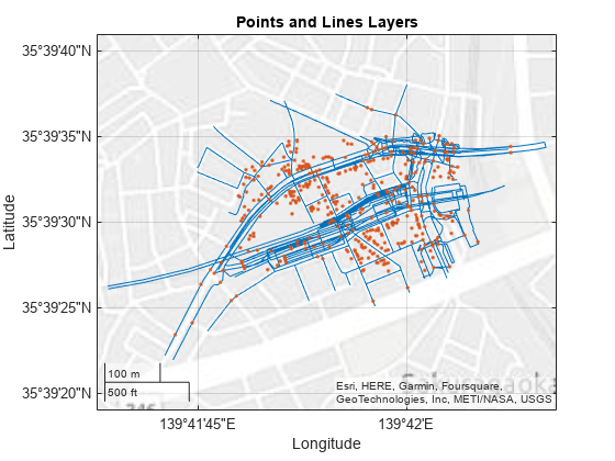 Figure contains an axes object with type geoaxes. The geoaxes object contains 2 objects of type line, point.