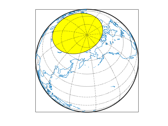 Figure contains an axes object. The axes object contains 5 objects of type patch, line.