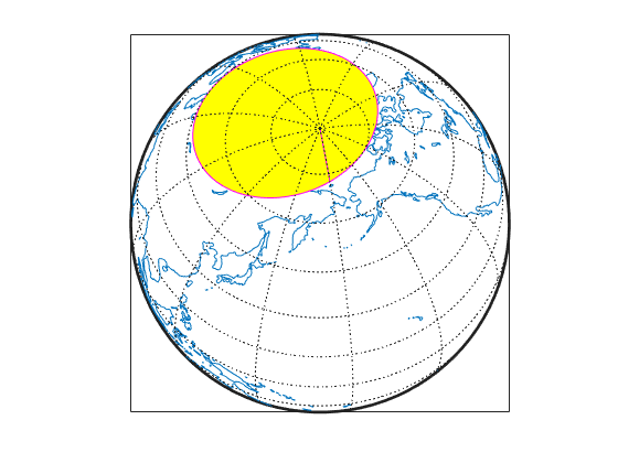 Figure contains an axes object. The axes object contains 6 objects of type patch, line.