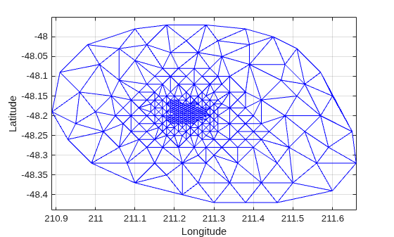 Delaunay triangulation of longitude and latitude data plotted with triplot