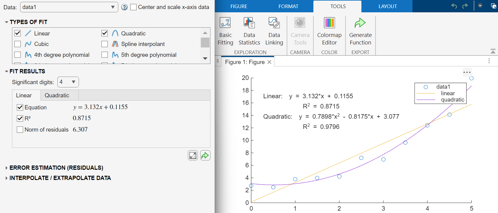 The Basic Fitting tool appears to the left, with the Linear and Quadratic types of fit selected. In the Fit Results section, the equation and R-squared value are selected. At the right, a figure window displays a scatter plot as well as the fit, equation, and R-squared value for the linear and quadratic models.