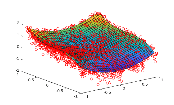 Figure contains an axes object. The axes object contains 2 objects of type line, surface. One or more of the lines displays its values using only markers
