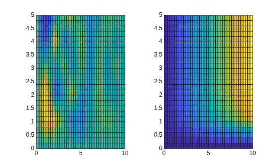 Figure contains 2 axes objects. Axes object 1 contains an object of type surface. Axes object 2 contains an object of type surface.