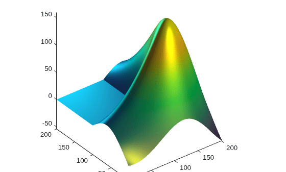 Figure contains an axes object. The axes object contains an object of type surface.
