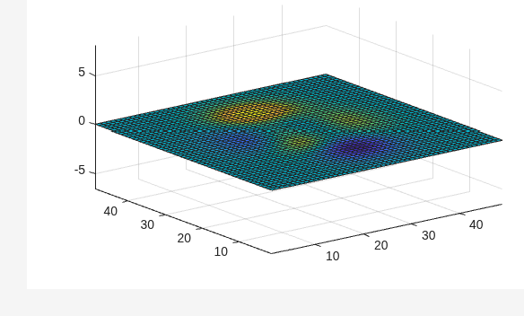 Figure contains an axes object. The axes object contains an object of type surface.