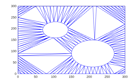 Triangulation of a 2-D mesh with two round holes