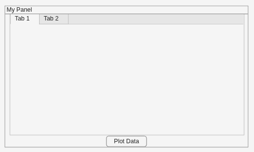 Figure contains an object of type uipanel.
