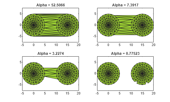 Figure contains 4 axes objects. Axes object 1 with title Alpha = 52.5066 contains an object of type patch. Axes object 2 with title Alpha = 7.3917 contains an object of type patch. Axes object 3 with title Alpha = 3.2274 contains an object of type patch. Axes object 4 with title Alpha = 0.77523 contains an object of type patch.