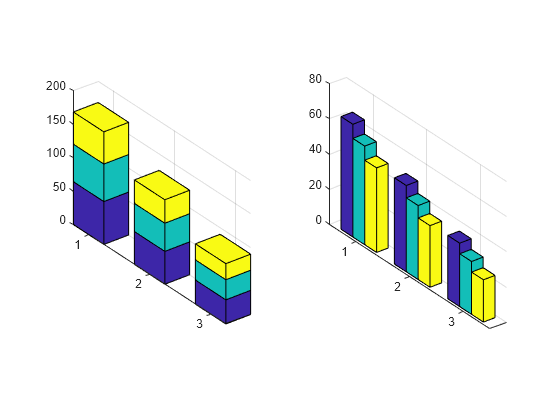 Figure contains 2 axes objects. Axes object 1 contains 3 objects of type surface. Axes object 2 contains 3 objects of type surface.