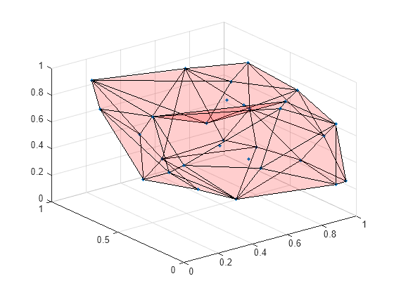 Figure contains an axes object. The axes object contains 2 objects of type line, patch. One or more of the lines displays its values using only markers