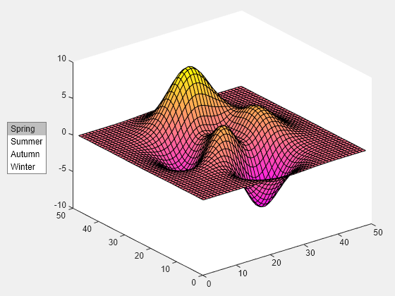 Figure contains an axes object and an object of type uigridlayout. The axes object contains an object of type surface.